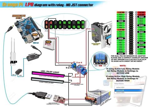 jrpisowifi|MAKE YOUR OWN PISOWIFI VENDO (SUPER EASY GUIDE).